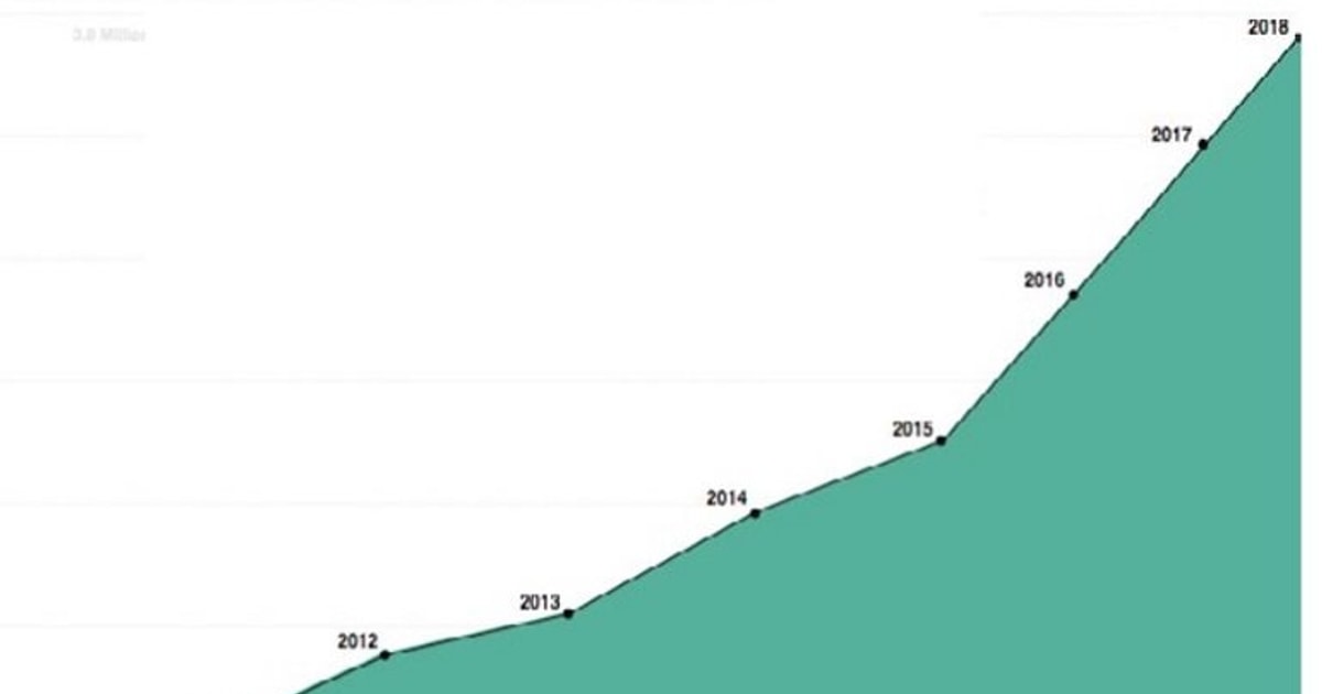 Nhiều mô hình thu phí báo điện tử đang tăng trưởng tốt