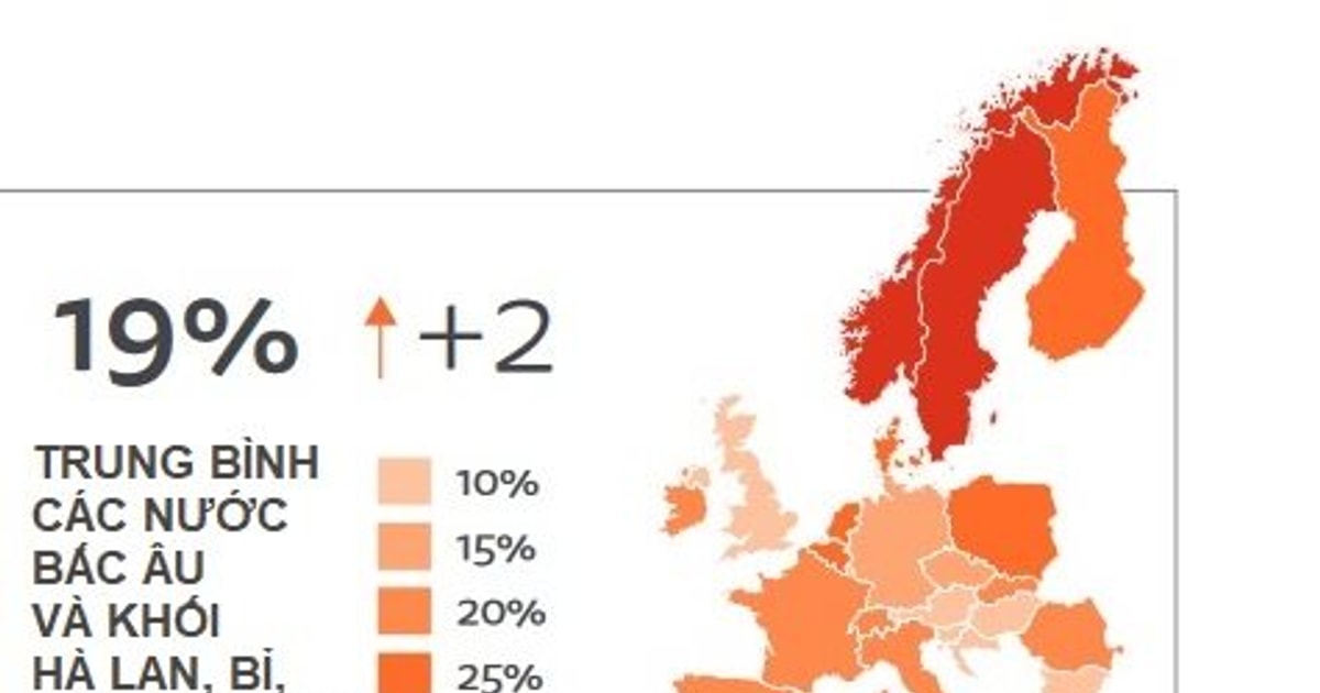 Thu phí báo điện tử: Tìm hiểu về sự thành công ở các quốc gia Bắc Âu xa xôi