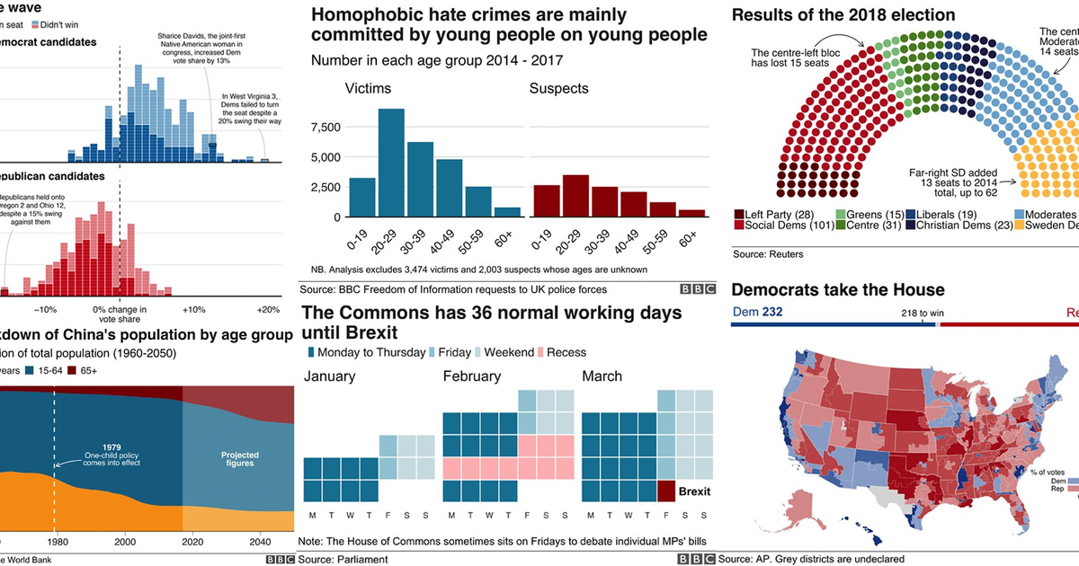 6 lý do vì sao nên sử dụng báo chí dữ liệu