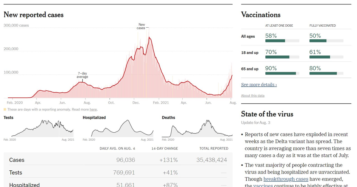 Kinh nghiệm của The New York Times khi tổng hợp số liệu về Covid-19 