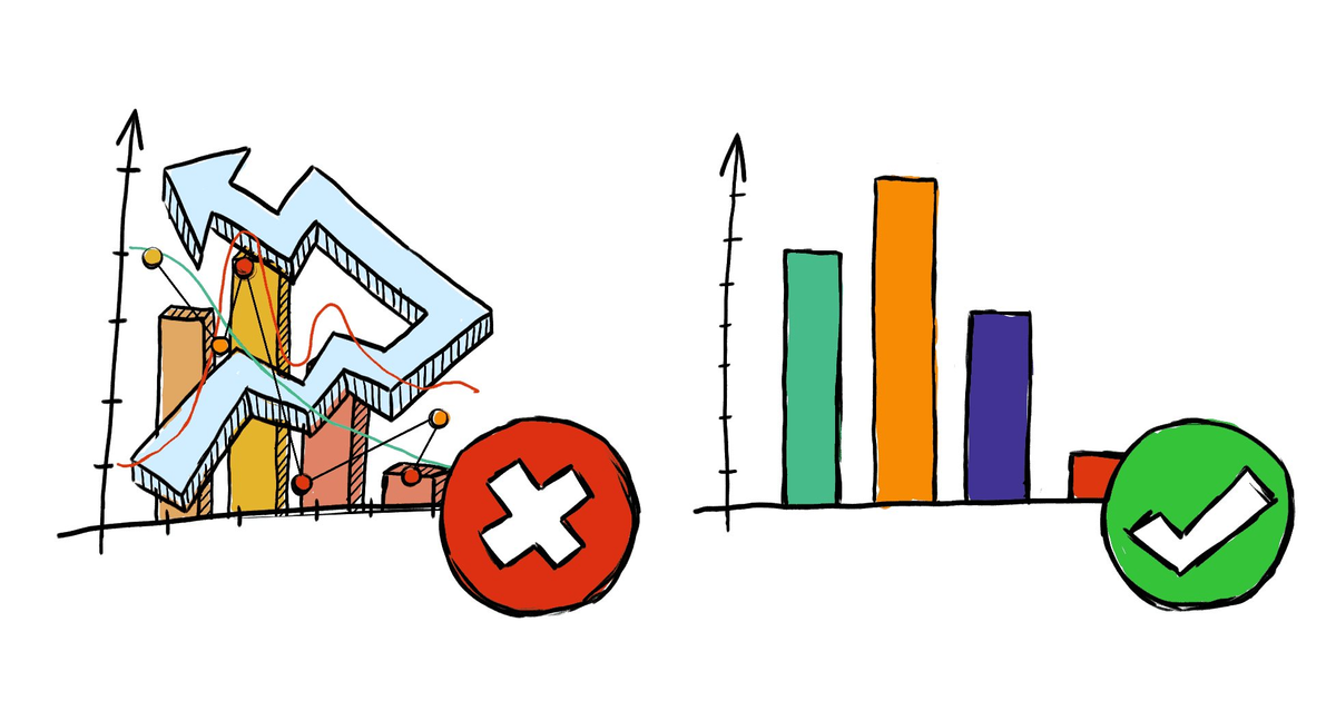 20 cách sử dụng biểu đồ để trực quan hóa dữ liệu báo chí (Phần 1)