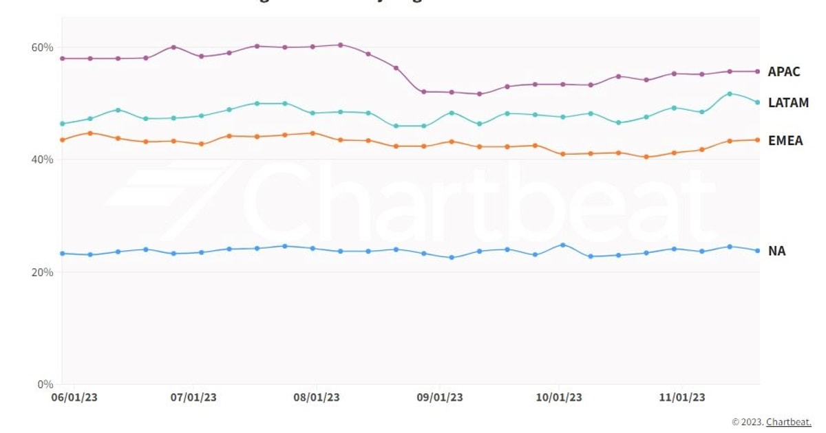 Google Khám phá thúc đẩy độc giả truy cập và tương tác với báo điện tử