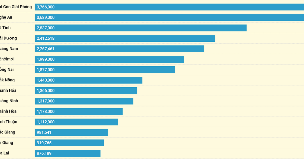 TOP 32 báo Đảng địa phương tháng 06/2025 theo lượt truy cập