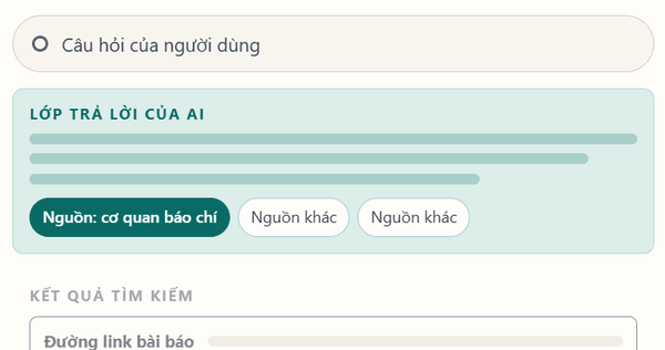 AI tìm kiếm đang làm thay đổi đường đi của độc giả đến báo chí
