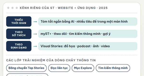 Giữ niềm tin trong thời mạng xã hội và AI